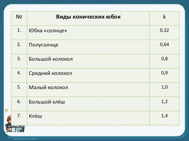 Юбка Полусолнце 6 Класс