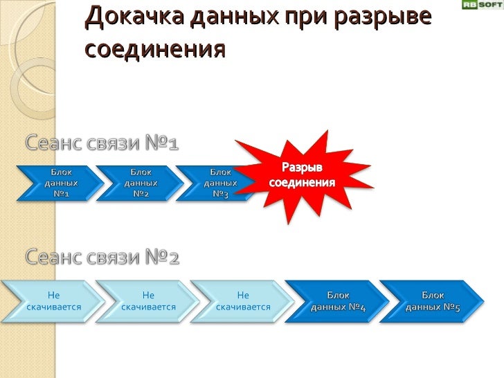 приказ 578 от29.09.05г.мз рф