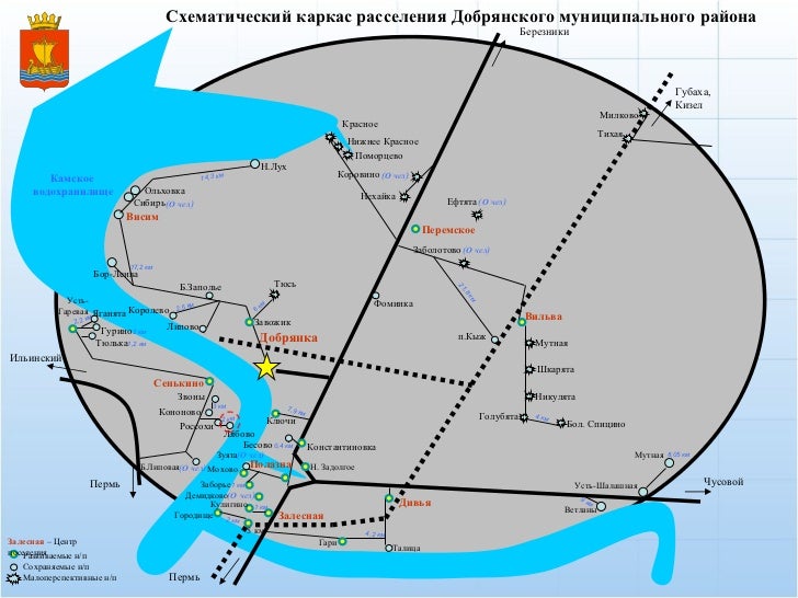 Схема территориального планирования добрянка Схема территориального планирования добрянка