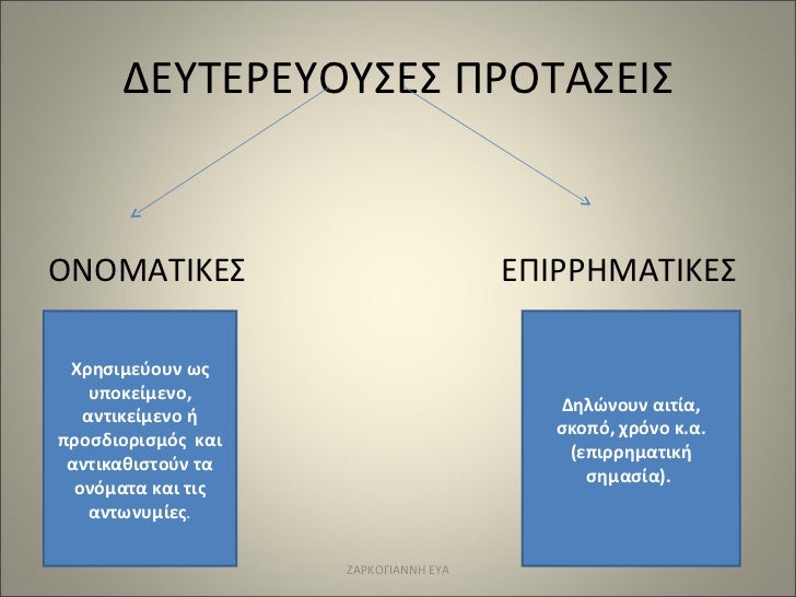 ΔΕΥΤΕΡΕΥΟΥΣΕΣ ΠΡΟΤΑΣΕΙΣ <ul><li>ΟΝΟΜΑΤΙΚΕΣ  ΕΠΙΡΡΗΜΑΤΙΚΕΣ  </li></ul>ΖΑΡΚΟΓΙΑΝΝΗ ΕΥΑ Χρησιμεύουν ως υποκείμενο, αντικείμεν...