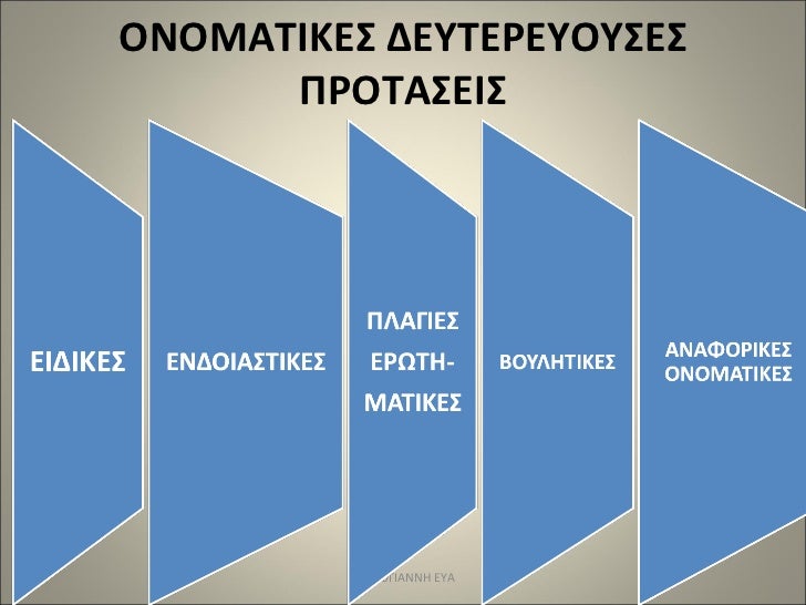 ΟΝΟΜΑΤΙΚΕΣ ΔΕΥΤΕΡΕΥΟΥΣΕΣ ΠΡΟΤΑΣΕΙΣ ΖΑΡΚΟΓΙΑΝΝΗ ΕΥΑ 
