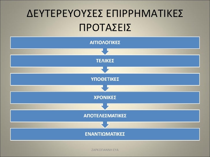 ΔΕΥΤΕΡΕΥΟΥΣΕΣ ΕΠΙΡΡΗΜΑΤΙΚΕΣ ΠΡΟΤΑΣΕΙΣ ΖΑΡΚΟΓΙΑΝΝΗ ΕΥΑ 