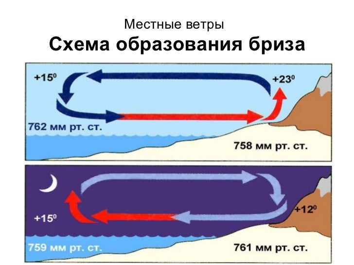 http://image.slidesharecdn.com/random-120211135843-phpapp02/95/-34-728.jpg?cb=1328969154