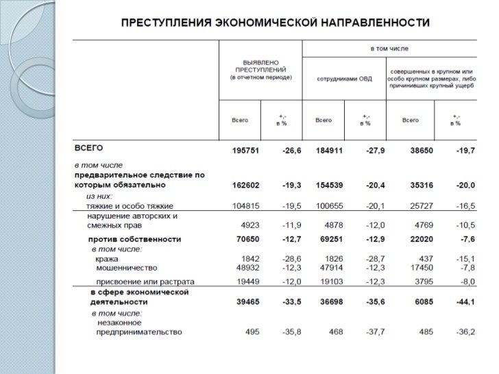 максимальный срок за кражу в особо крупном размере преград было