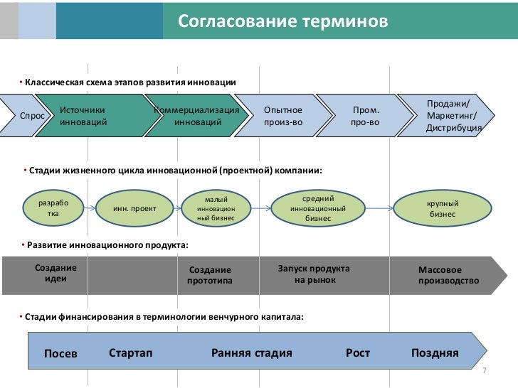 Классические продажи в схемах Классические продажи в схемах