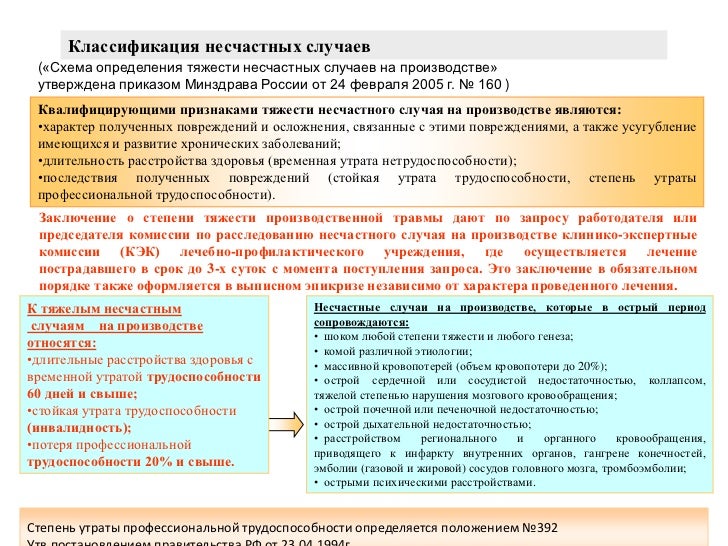 К несчастным случаям связанным с производством относятся К несчастным случаям связанным с производством относятся