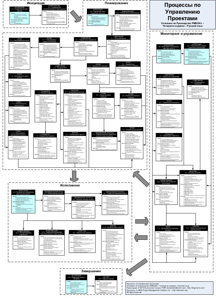 Free download Pmbok Version 4 Pdf Guadalupe