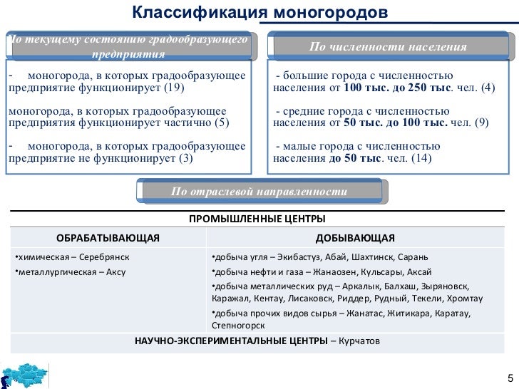 руководство в сексе