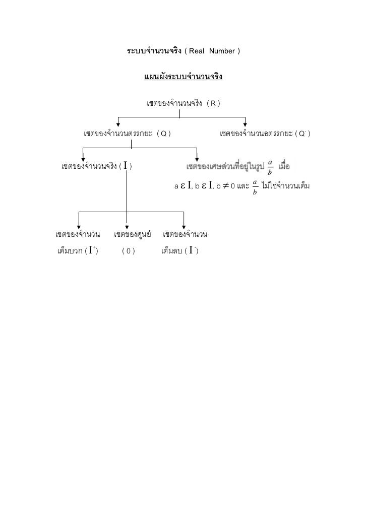 ระบบจำนวนจริง