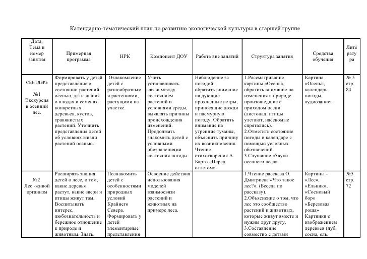 Календарное планирование сад огород старшая группа Календарное планирование сад огород старшая группа