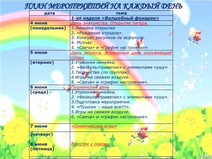 Красота Википедия Короткие смс поздравления с Пасхой - Смс стихи