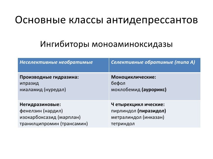 фенелзин инструкция по применению