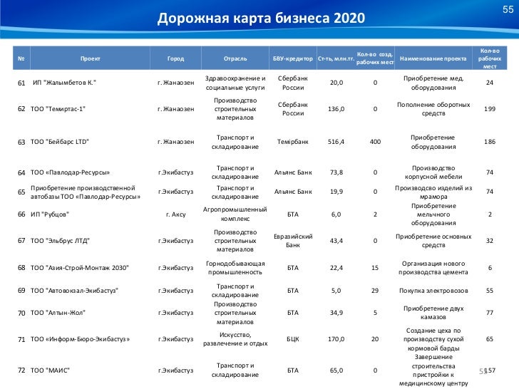 по жанаозен постановление рк правительства