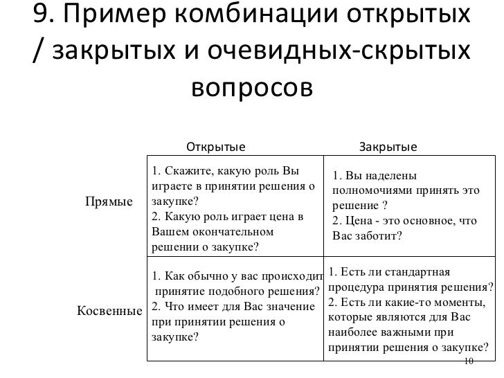 Открытый вопрос в продажах одежды Открытый вопрос в продажах одежды