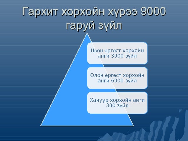 амьтны ангилал