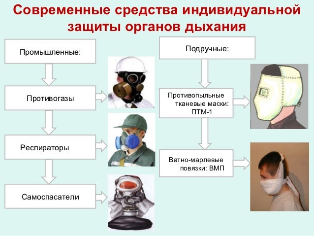 Медицинские средства для защиты кожи Медицинские средства для защиты кожи