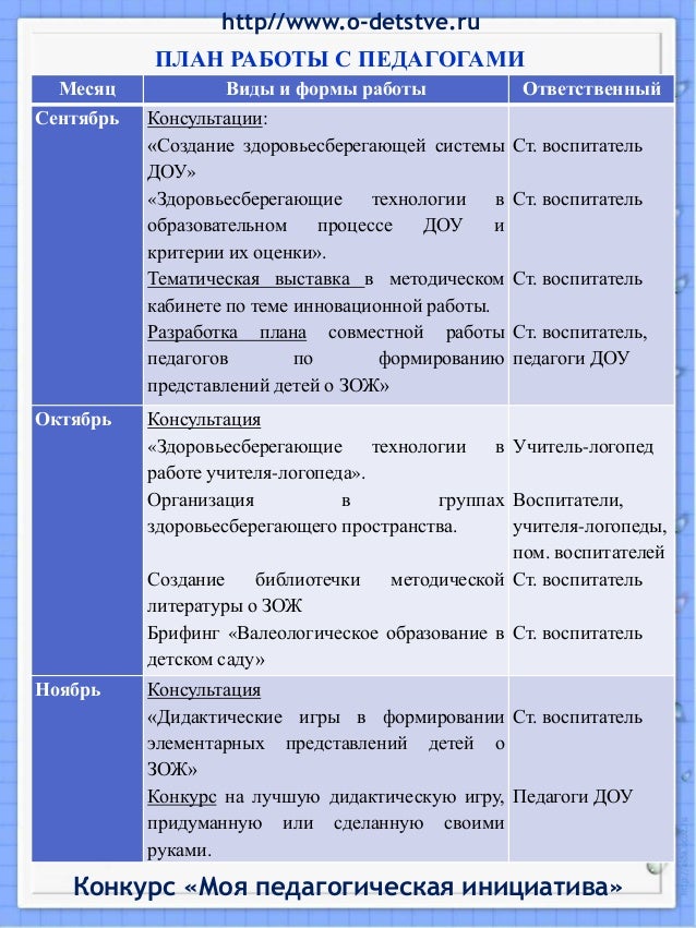 Конкурс уголков групп Конкурс уголков групп