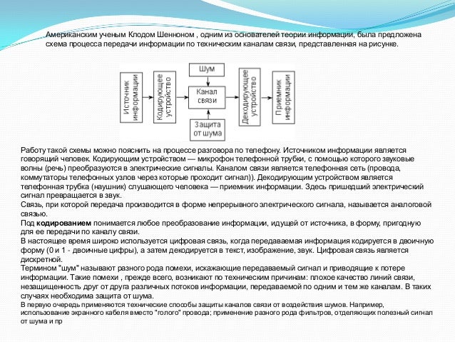 Передача сообщений схема Передача сообщений схема