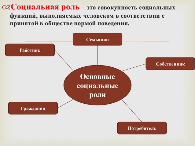 Картинки по запросу социальные роли личности