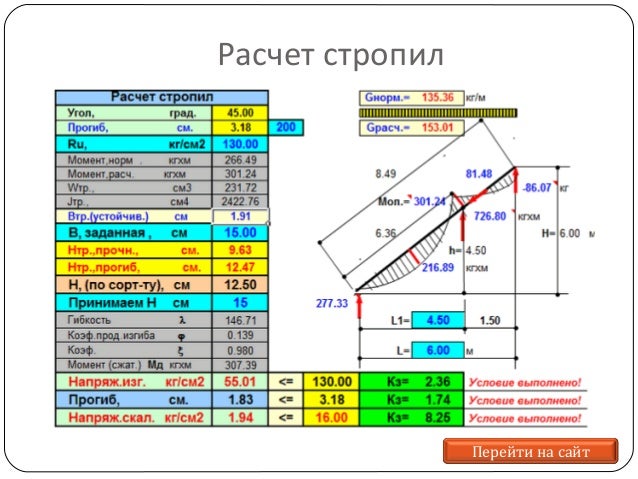 Расчет балок рам ферм стержней