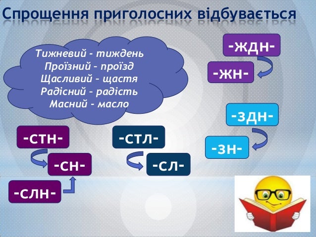 Картинки по запросу спрощення в групах приголосних приклади