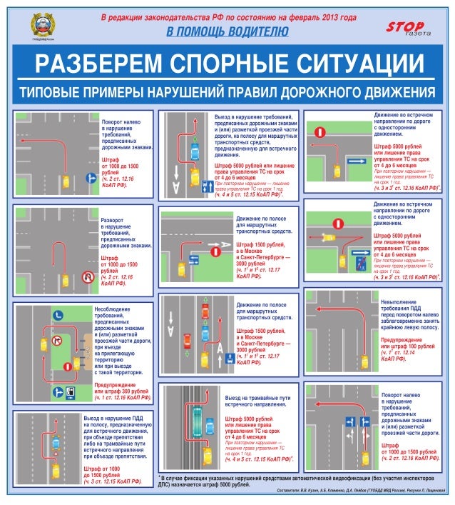 «Посмотреть Штрафы Гибдд» / 2013