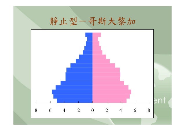 靜止型－哥斯大黎加8   6   4   2   0   2   4   6   8 