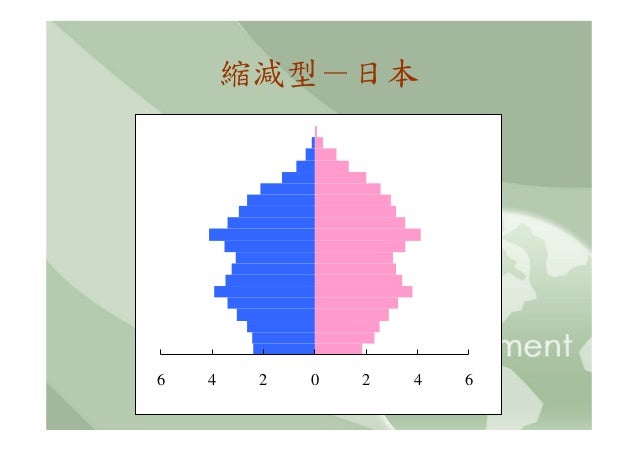 縮減型－日本6   4    2   0   2   4   6 
