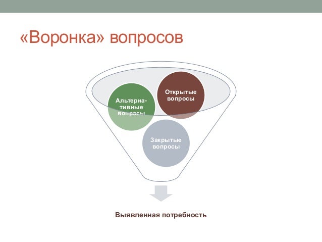 Открытые вопросы для продаж одежды Открытые вопросы для продаж одежды