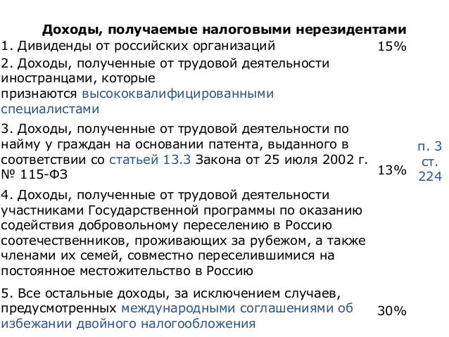 Жилищный кодекс рф взыскания за неуплату Жилищный кодекс рф взыскания за неуплату