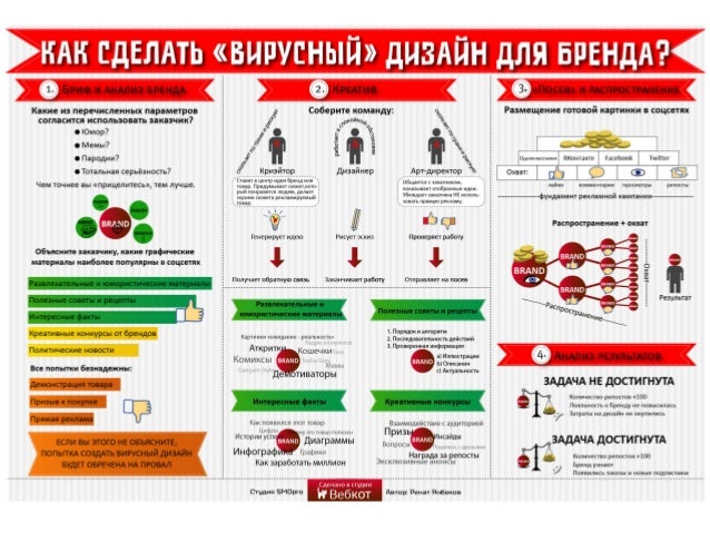 О франшизе своими руками О франшизе своими руками