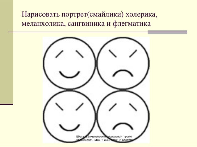 Тест Темперамент Подростка - saberskin