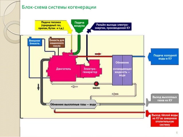 фоновая концентрация для блочной котельной фоновая концентрация для блочной котельной