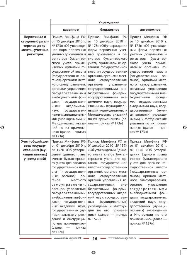 №162н приказ минфина рф