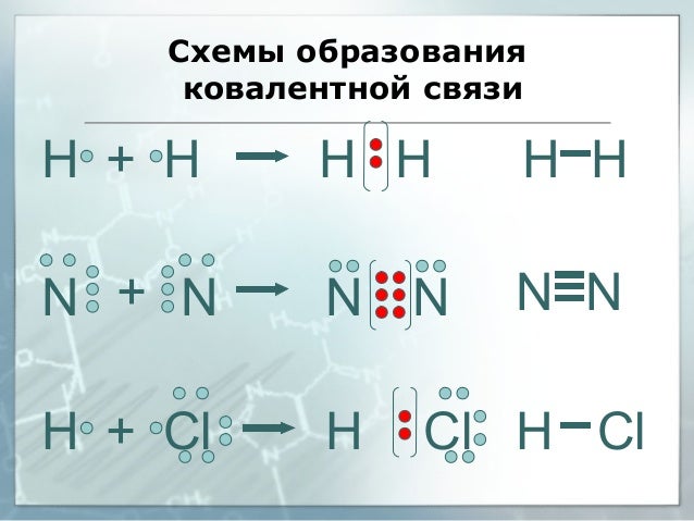 Ковалентная связь hf схема Ковалентная связь hf схема
