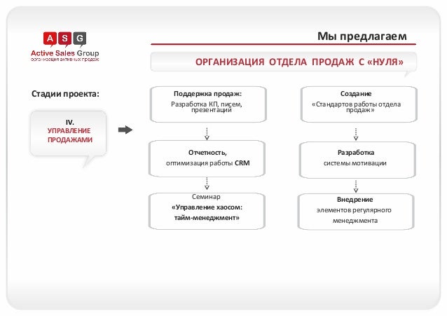Мотивационная схема директора Мотивационная схема директора