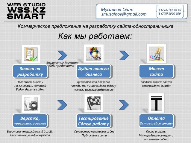 Как сделать лучшее предложение в электронном письме Как сделать лучшее предложение в электронном письме