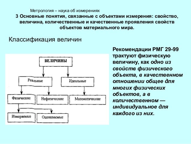 Основные понятия связанные средствами измерения Основные понятия связанные средствами измерения