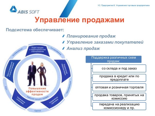 Самостоятельный анализ менеджмент Самостоятельный анализ менеджмент