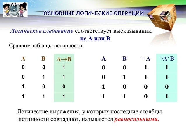 Логической функции f не соответствует логическая схема