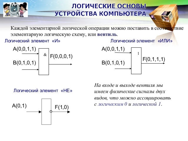 Логической функции f не соответствует логическая схема