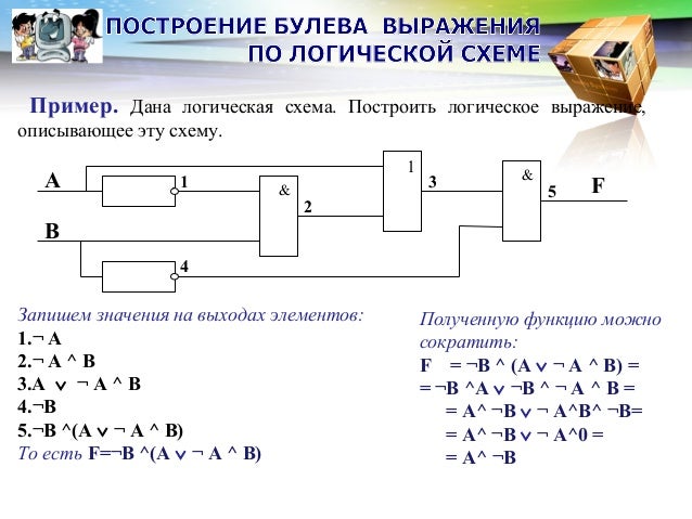 Логической функцией f соответствует логическая схема Логической функцией f соответствует логическая схема