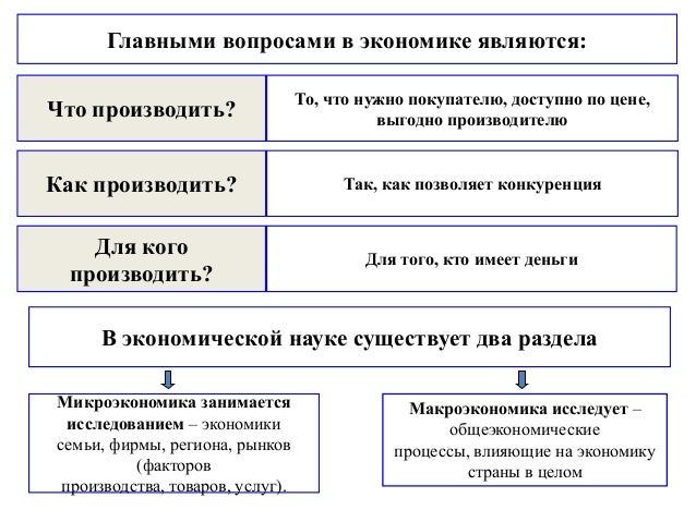 Рецепты вермутов Раскраски из фильма Человек-паук (Spiderman) Дитячі