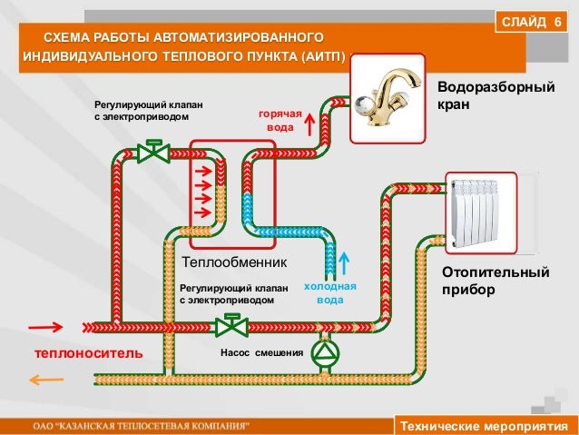 Итп частного дома схема Итп частного дома схема