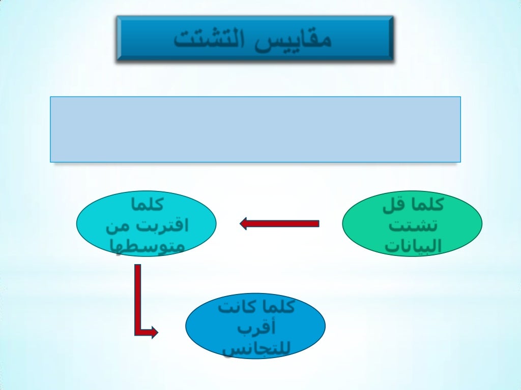   شرح التشتت - مقاييس التشتت - إحصاء 3 اعدادى  -1-1024