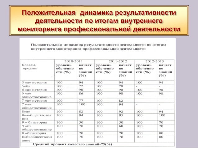 по + класс доклад 8 обществознанию