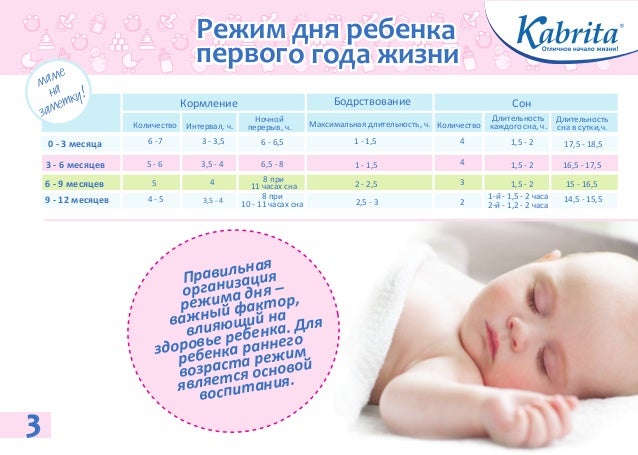 Месячные у детей днем рождения Месячные у детей днем рождения