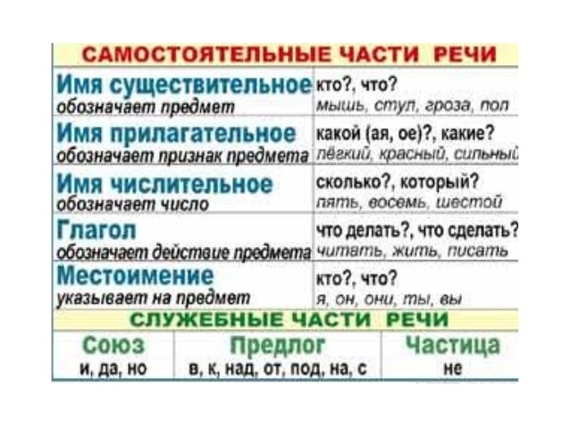 Покрытие ногтей гелем, гель-лаком. Фото и видео технологии Водопровод на дачном участке от скважины своими руками