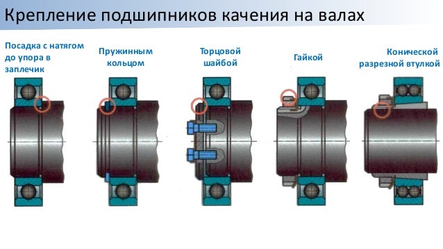 Крепление подшипника на валу Крепление подшипника на валу
