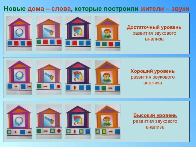 Схемы разбора слова в детском саду Схемы разбора слова в детском саду